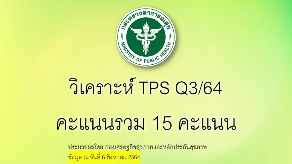 ผลการประเมินประสิทธิภาพ Total Performance Score ไตรมาส 3  ปี 2564