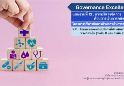 ตัวชี้วัด68-ร้อยละของหน่วยบริการที่ประสบภาวะวิกฤตทางการเงิน (ระดับ 6 และ ระดับ 7)