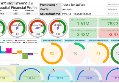 I/E ratio กับ ร้อยละค่าใช้จ่ายรวมต่อรายได้จากการบริการ ต่างกันยังไง?