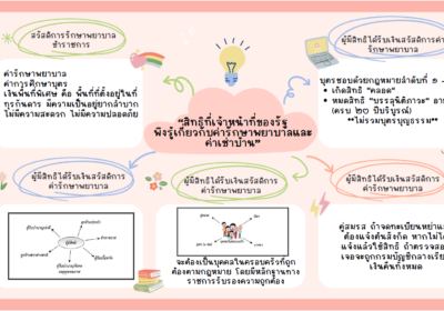 สิทธิที่เจ้าหน้าที่ของรัฐพึงรู้เกี่ยวกับค่ารักษาพยาบาลและค่าเช่าบ้าน